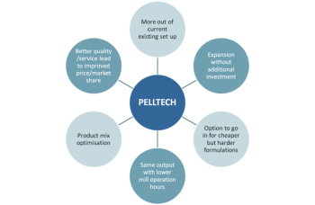 Pelltech